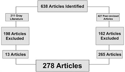 The COVID-19 pandemic and mental health in pregnant women: A review article